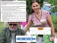 /album/pocity-a-pohoda/2506zahrady-jpg1/